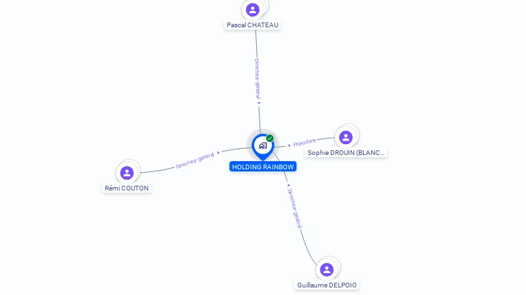 Cartographie gratuite de HOLDING RAINBOW