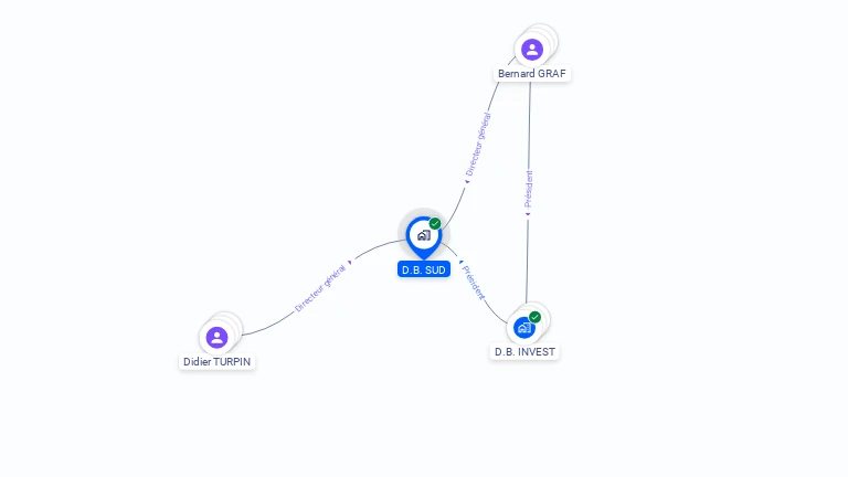 Cartographie gratuite de D.B. SUD