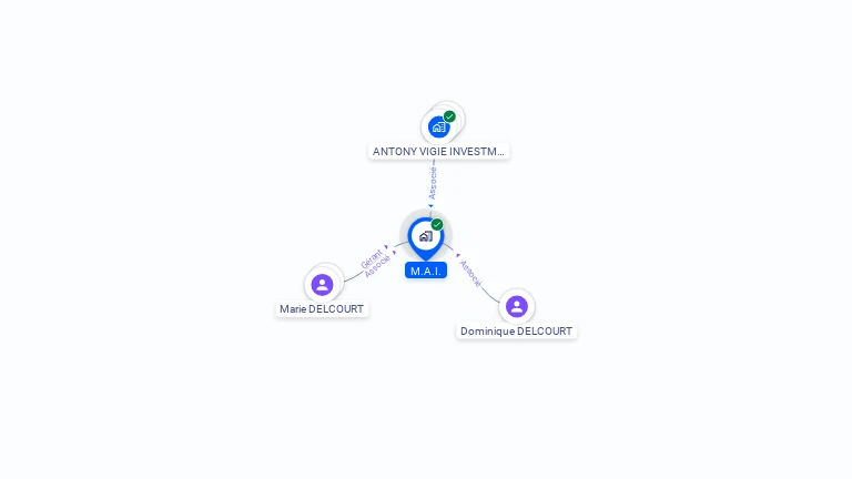 Cartographie gratuite de M.A.I.