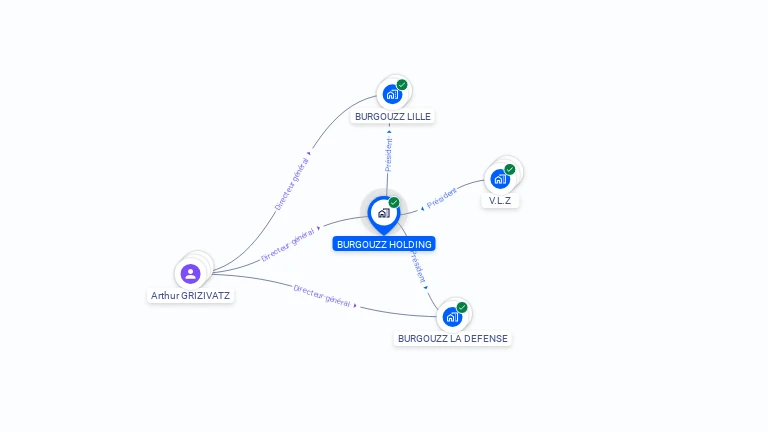 Cartographie gratuite de BURGOUZZ HOLDING