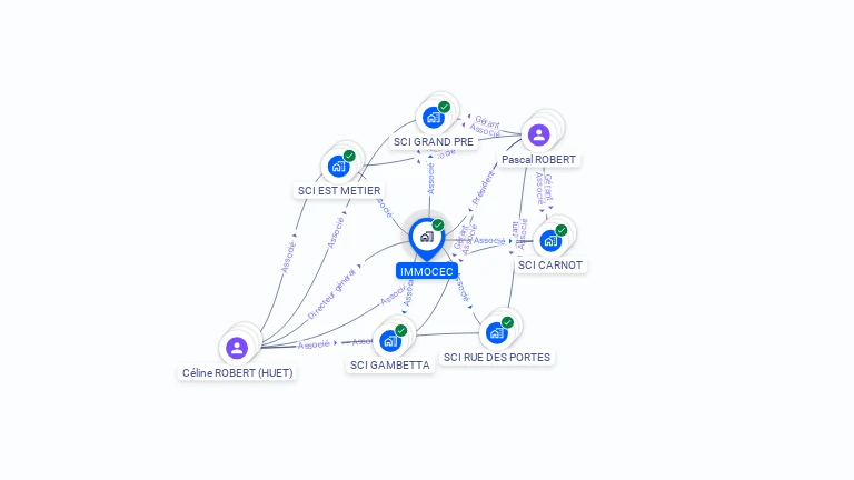 Cartographie gratuite d'IMMOCEC