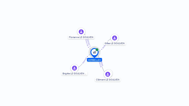 Cartographie gratuite de KERBELLEC