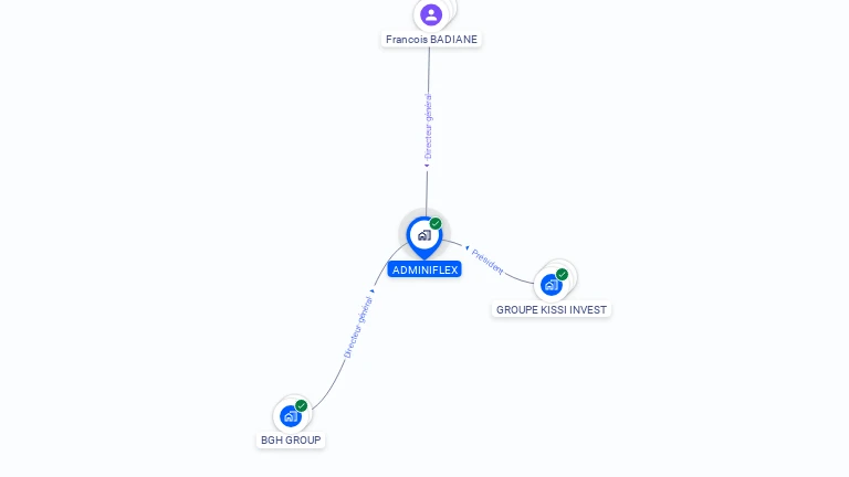 Cartographie gratuite d'ADMINIFLEX