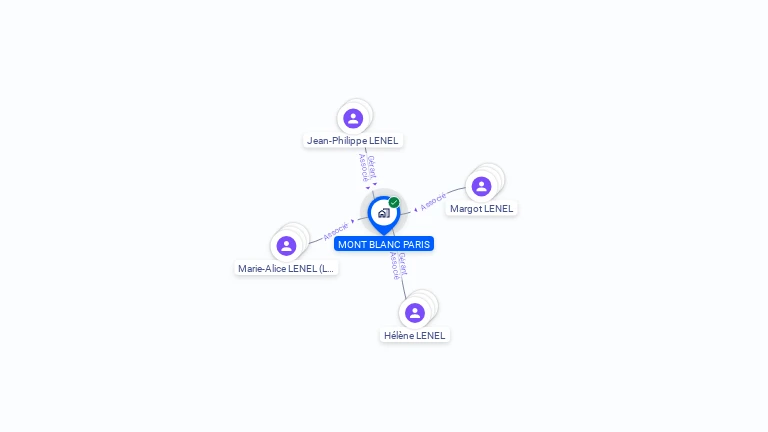 Cartographie gratuite de SCI MONT BLANC PARIS