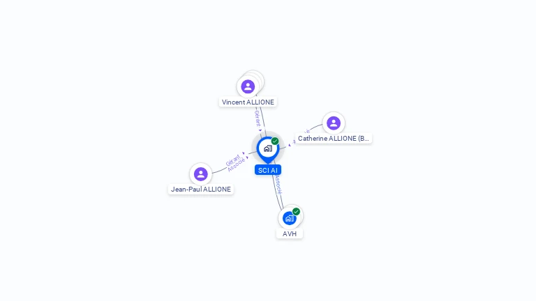Cartographie gratuite de SCI AI