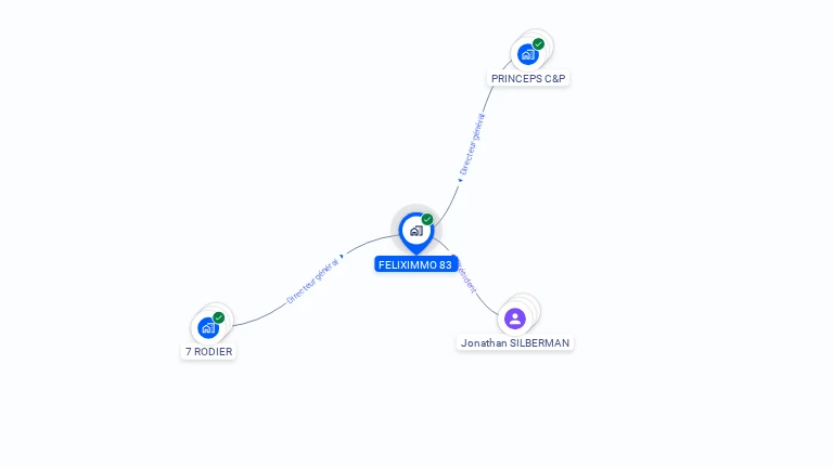 Cartographie gratuite de FELIXIMMO 83