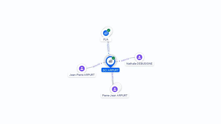 Cartographie gratuite de SCI ARPURT