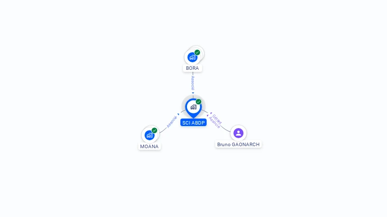 Cartographie gratuite de SCI ABDP