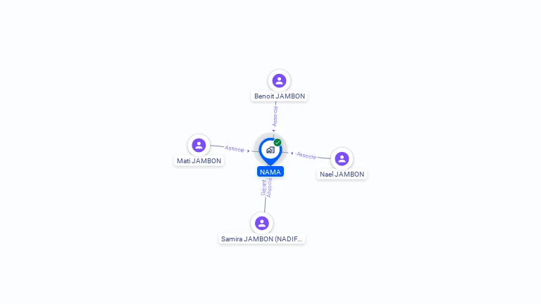 Cartographie gratuite de NAMA