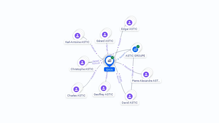 Cartographie gratuite de GAIA