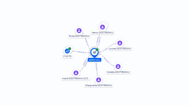 Cartographie gratuite de KERIAVAL