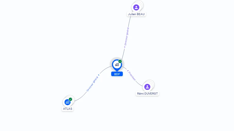 Cartographie gratuite de BDF