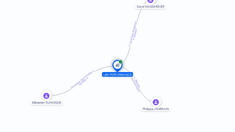Cartographie gratuite de LBO PERFORMANCE