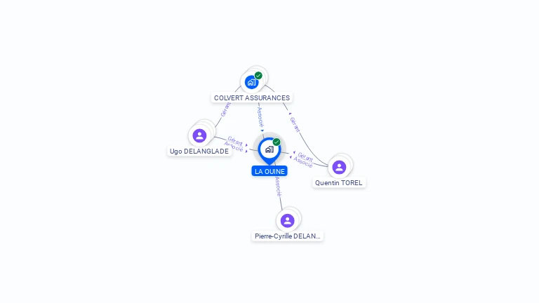 Cartographie gratuite de LA OUINE