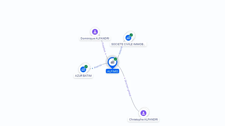 Cartographie gratuite d'ALFIMO