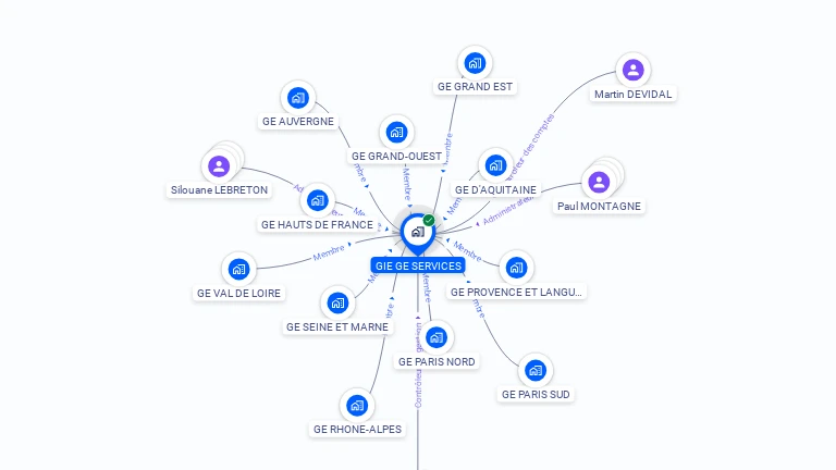 Cartographie gratuite de GIE GE SERVICES