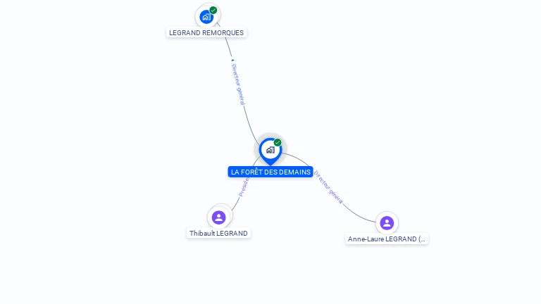 Cartographie gratuite de LA FORET DES DEMAINS
