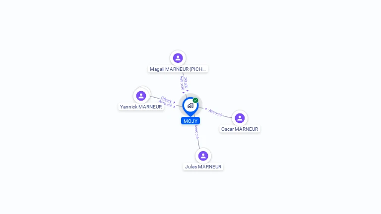 Cartographie gratuite de MOJY