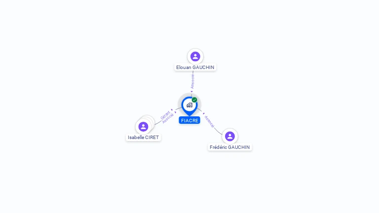 Cartographie gratuite de FIACRE