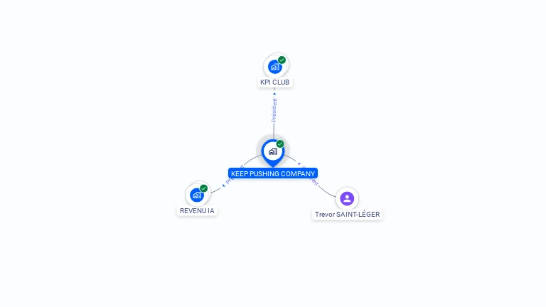 Cartographie gratuite de KEEP PUSHING COMPANY