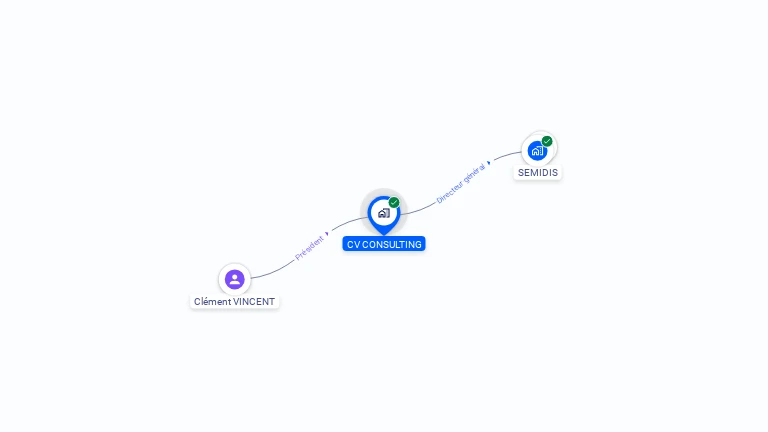 Cartographie gratuite de CV CONSULTING
