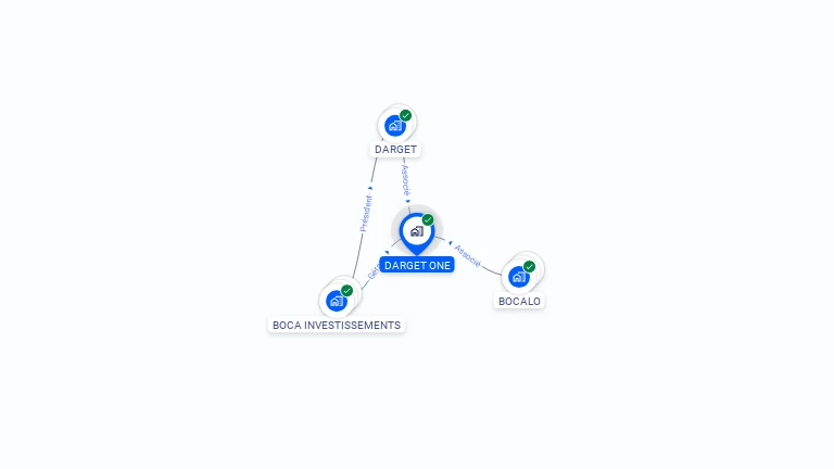 Cartographie gratuite de DARGET ONE