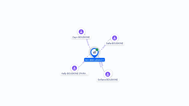 Cartographie gratuite de SCI BSK LEGACY