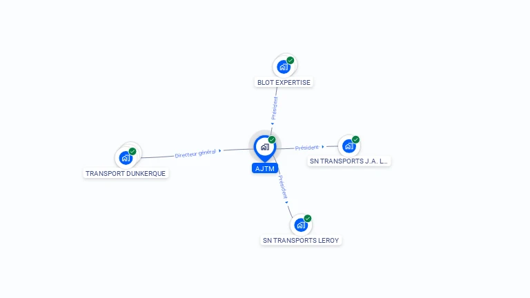 Cartographie gratuite d'AJTM