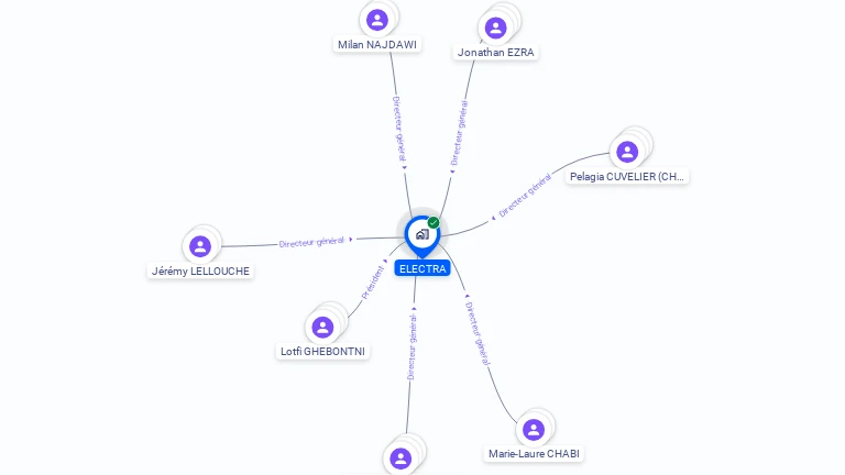 Cartographie gratuite d'ELECTRA