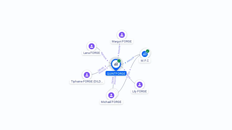 Cartographie gratuite de QUINTFORGE