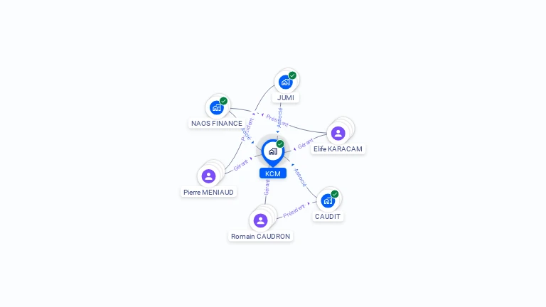 Cartographie gratuite de KCM