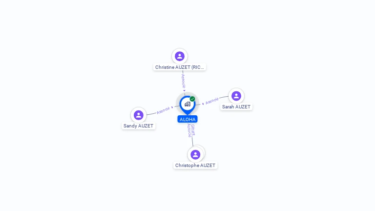 Cartographie gratuite d'ALOHA