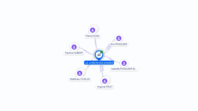 Cartographie gratuite de LE JARDIN DES DOMES