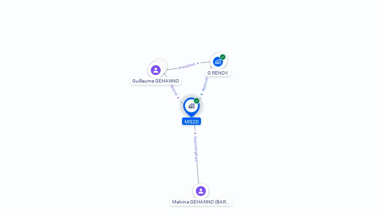 Cartographie gratuite de MG2D