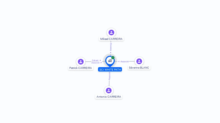 Cartographie gratuite de SCI WHITE PATH