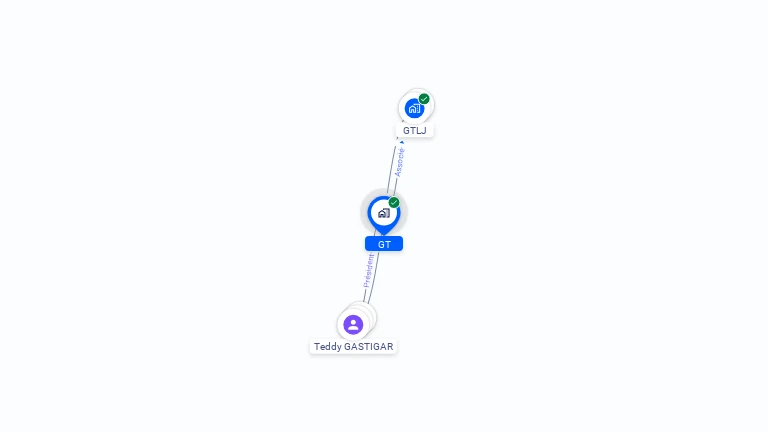 Cartographie gratuite de GT