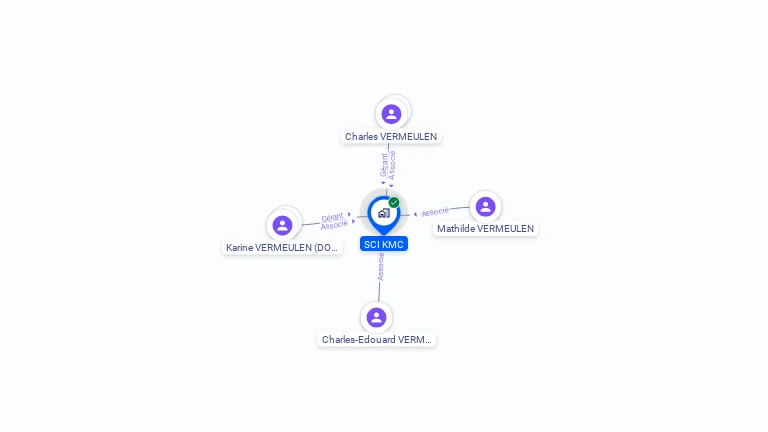 Cartographie gratuite de SCI KMC