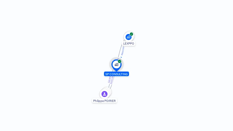 Cartographie gratuite de SP CONSULTING