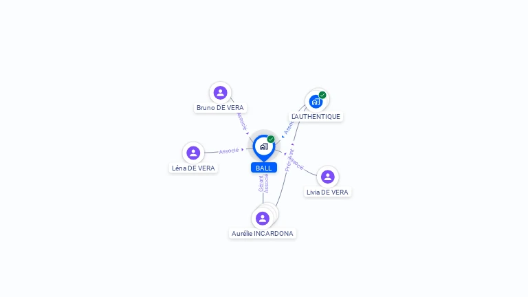 Cartographie gratuite de BALL
