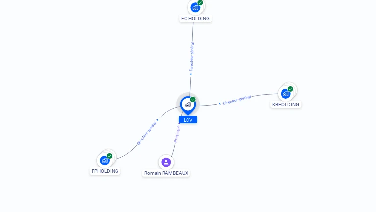 Cartographie gratuite de LCV