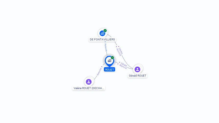 Cartographie gratuite de ROUET