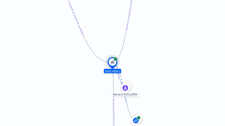 Cartographie gratuite de SIDE KERIJ
