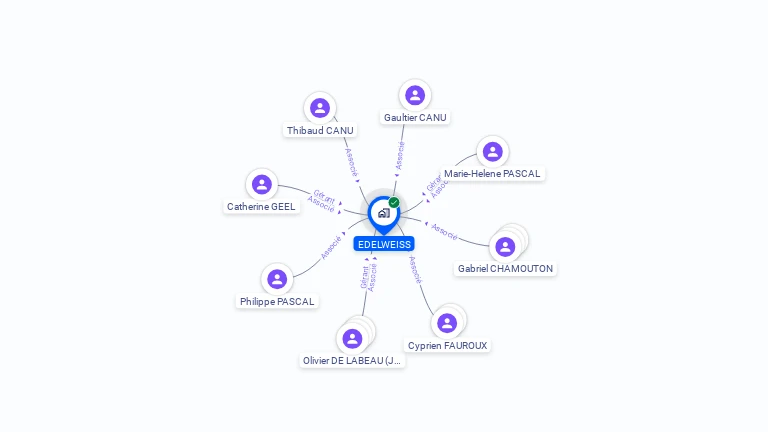 Cartographie gratuite d'EDELWEISS