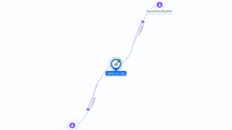 Cartographie gratuite de VERDON CBD