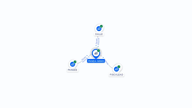 Cartographie gratuite de PANDA IMMO