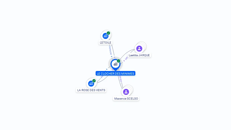 Cartographie gratuite de LE CLOCHER DES MINIMES