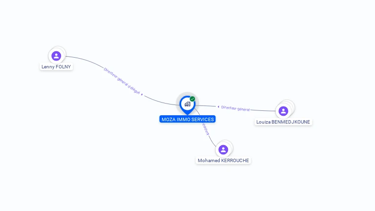 Cartographie gratuite de MOZA IMMO SERVICES