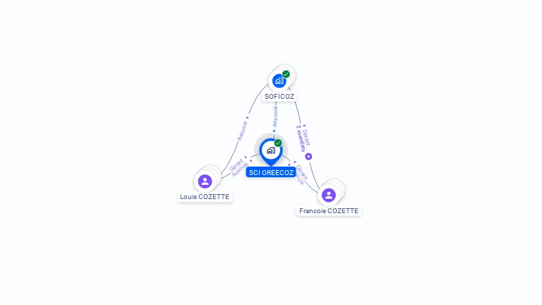 Cartographie gratuite de SCI OREECOZ