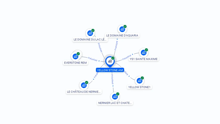 Cartographie gratuite d'YELLOW STONE AM