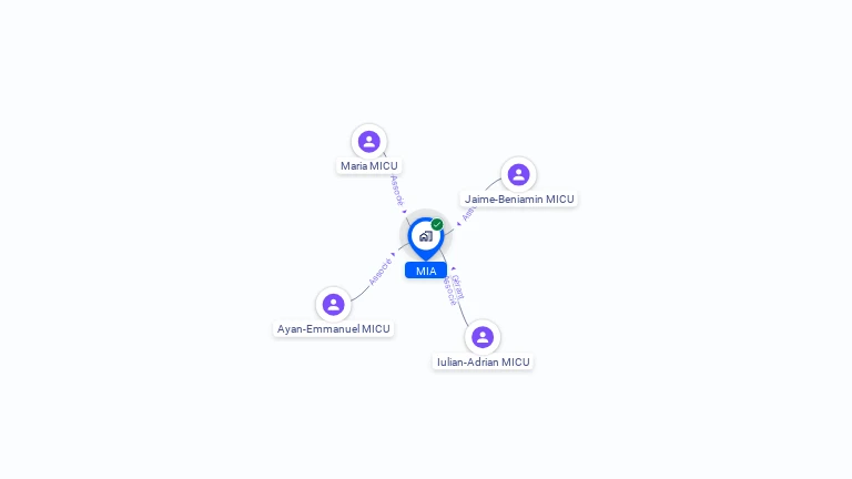 Cartographie gratuite de MIA